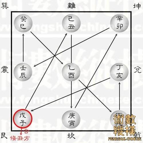 八字孤神煞 八字孤鸾煞是什么意思