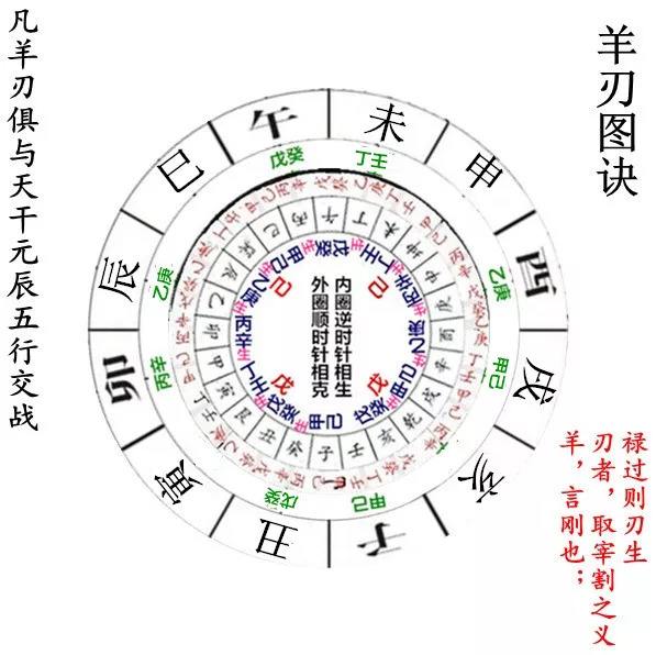 八字孤神煞 八字孤鸾煞是什么意思