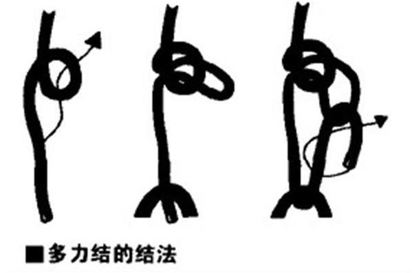 八字绳长度