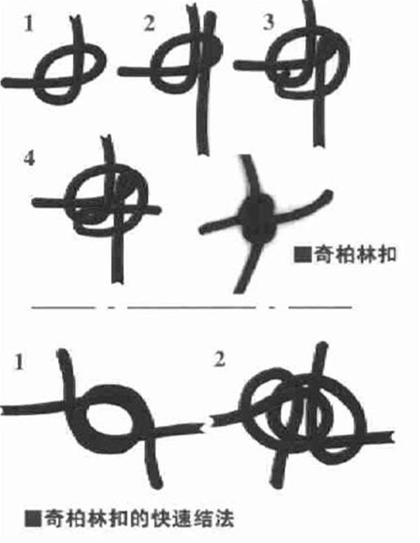 八字绳长度