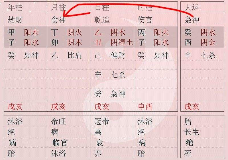 免费查八字看我命里那年有房住 八字看你今生有多少房产