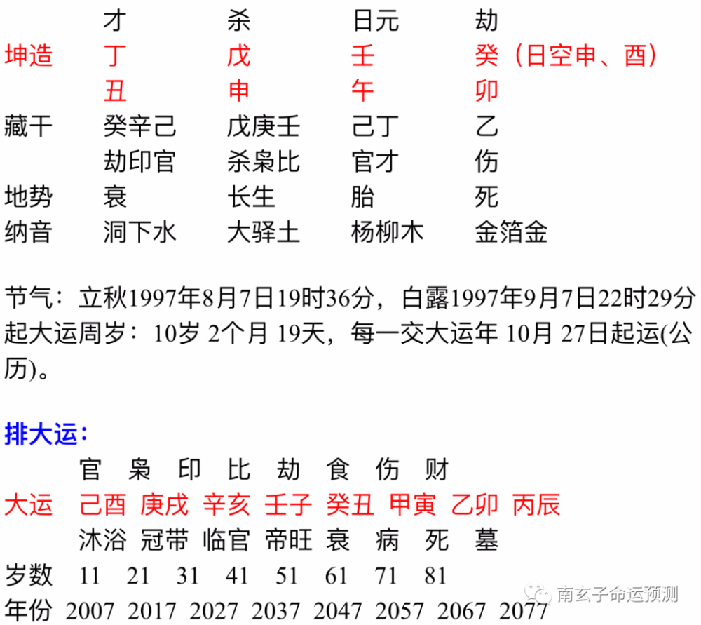 1996年10月6日卯时的八字 1996年10月6日农历是多少