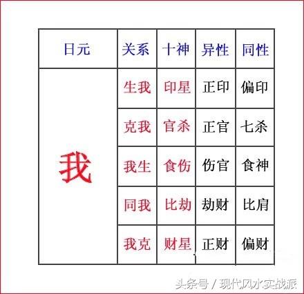 八字里五行生克制化刑冲合害图