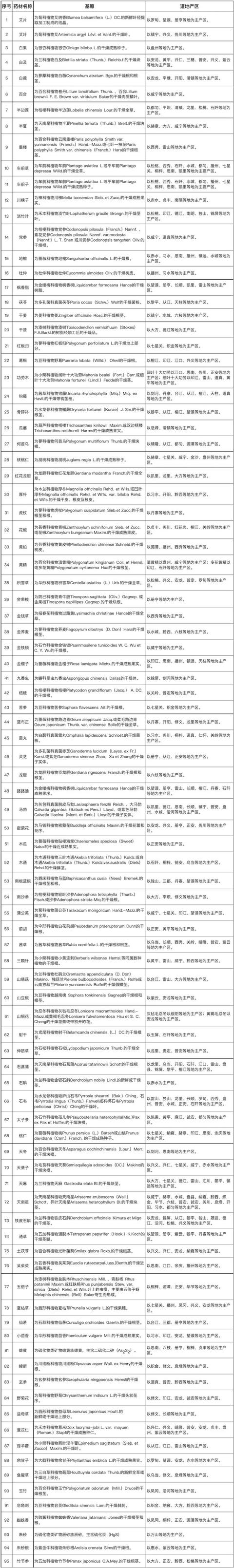 贵州的草药八字金钢是什么药