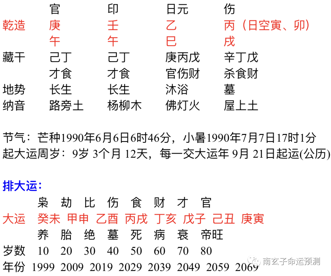 免费八字测怀孕 免费八字测子女缘