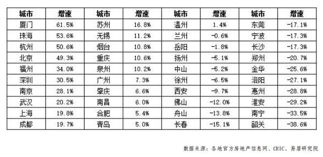 易居安八字免费排版