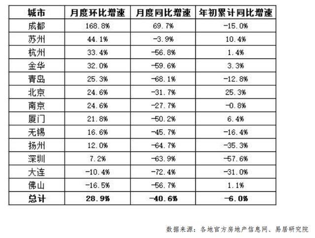 易居安八字免费排版