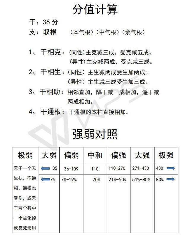 八字算命基础入门资料 八字算命入门基础知识