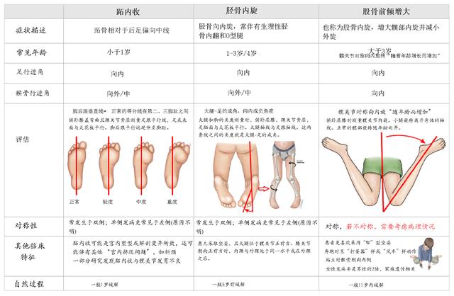 小孩子刚刚走路八字