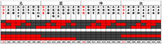 五行排盘易经免费详解