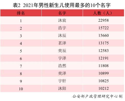 此八字其余五行的力量较弱