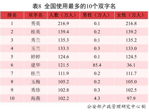 此八字其余五行的力量较弱