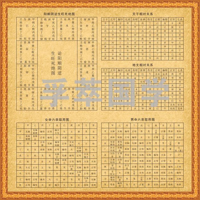 八字基础天干地支详解一览表 八字基础天干地支阴阳五行