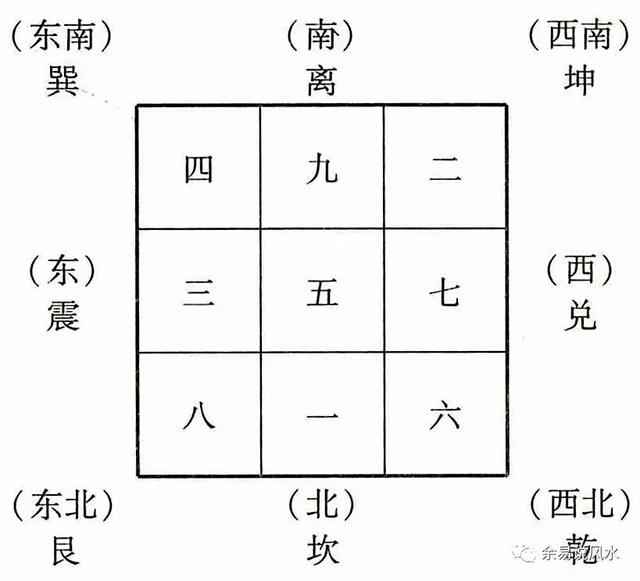 小成图归藏取用八字断