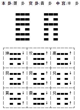 小成图归藏取用八字断