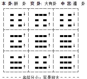 小成图归藏取用八字断