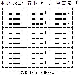 小成图归藏取用八字断