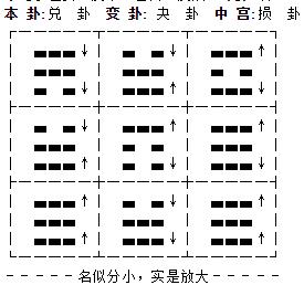 小成图归藏取用八字断