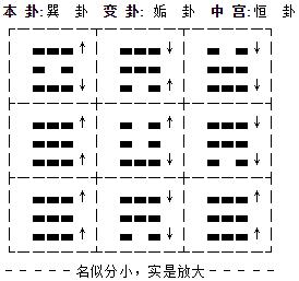 小成图归藏取用八字断