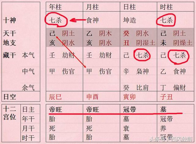 八字女命七杀多无正官