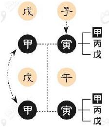 八字免费断旺衰取用忌神