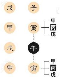 八字免费断旺衰取用忌神