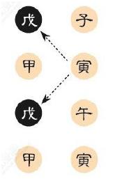 八字免费断旺衰取用忌神