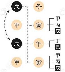 八字免费断旺衰取用忌神