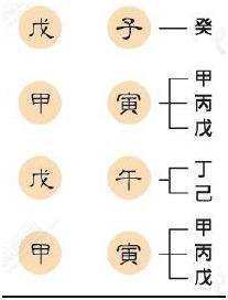 八字免费断旺衰取用忌神