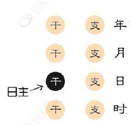 八字免费断旺衰取用忌神