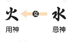 八字免费断旺衰取用忌神