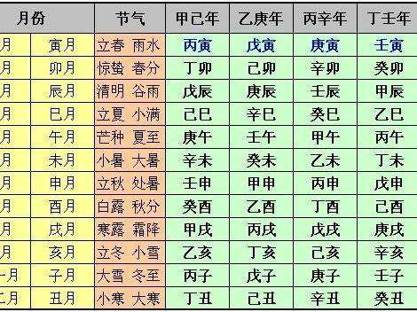 免费己亥日柱与八字干支的吉凶 鐧镐亥鏃ユ煴鍏瓧闆嗛敠