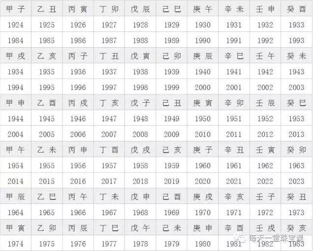 八字缺金戴金镯子吗