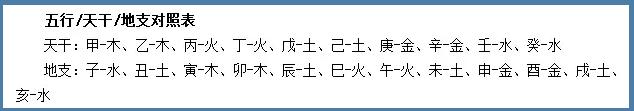 八字缺金戴金镯子吗