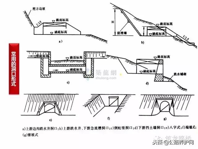 箱涵八字墙体积计算软件