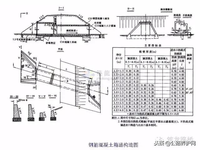 箱涵八字墙体积计算软件