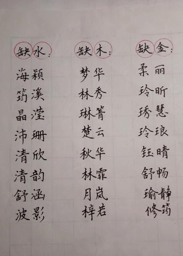 八字缺水和缺金怎么取名