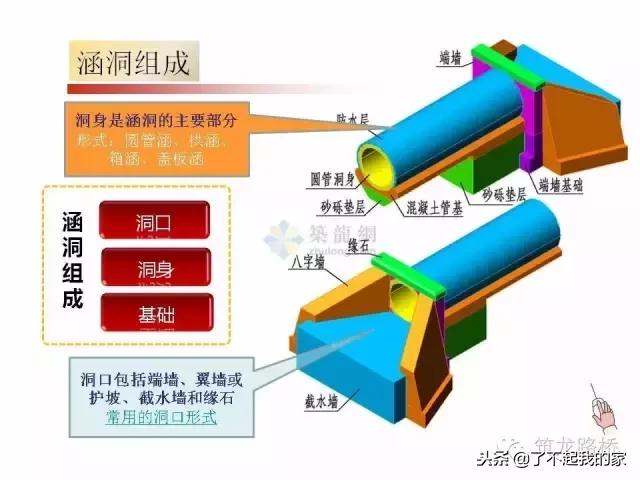 八字墙的名称参数