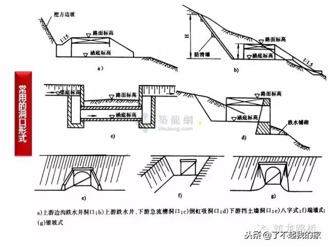 八字墙的名称参数