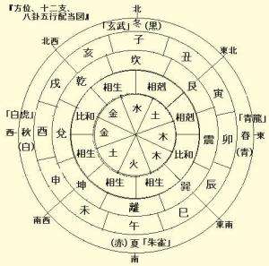 生辰八字忌用神查询表 八字喜用神免费测算