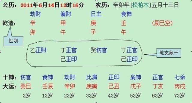 具体八字十神分析 八字十神格局分析