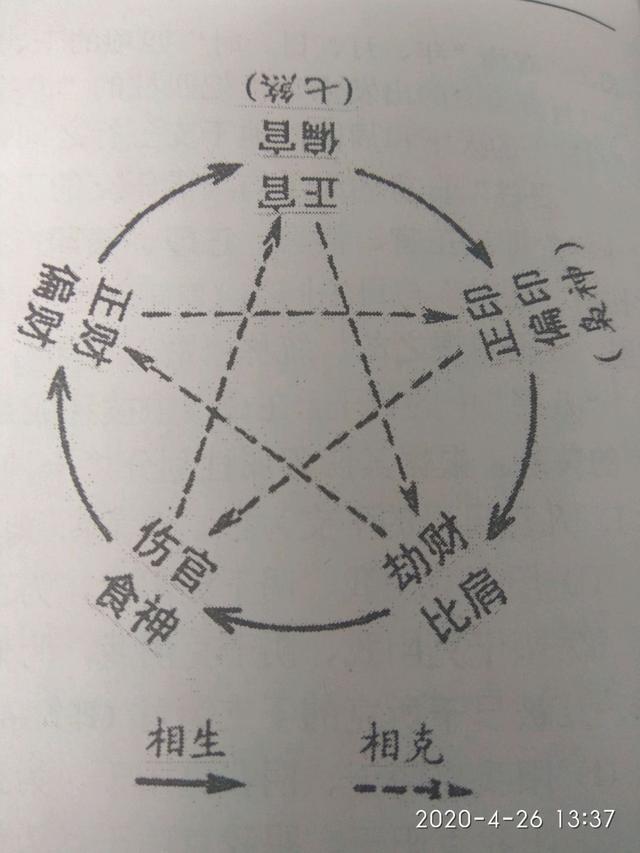 具体八字十神分析 八字十神格局分析