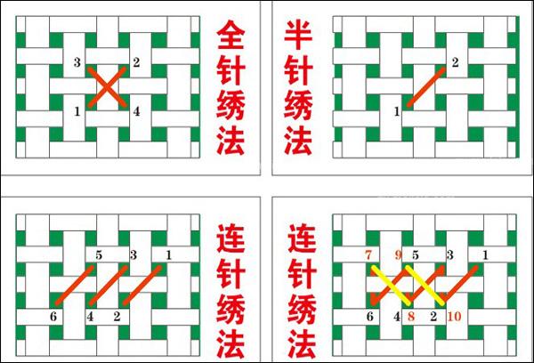 十字绣八字格怎么绣