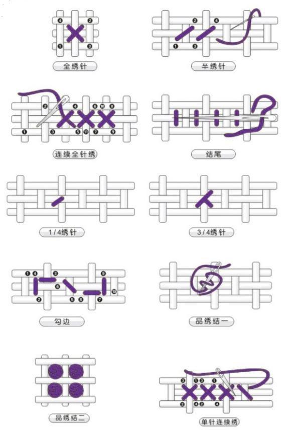 十字绣八字格怎么绣