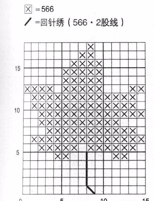 十字绣八字格怎么绣