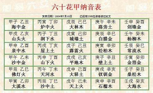 免费八字四柱算命网 免费八字算命四柱十神详解