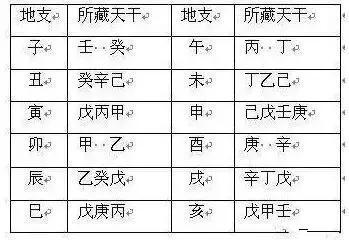 老黄历八字详批免费