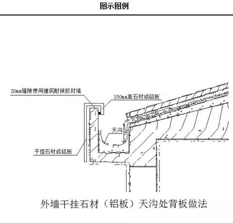 窗台压顶梁后浇导致八字裂缝