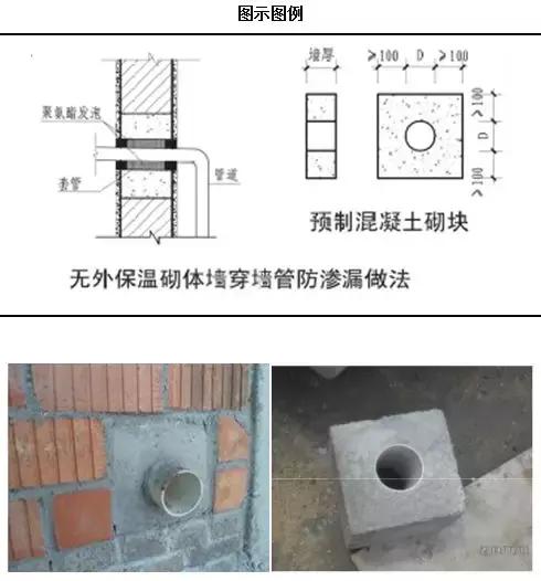 窗台压顶梁后浇导致八字裂缝