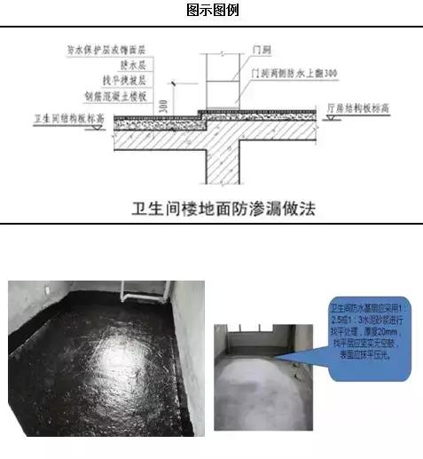 窗台压顶梁后浇导致八字裂缝